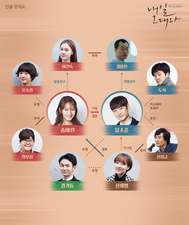  내일 그대와 등장인물: 신민아 이제훈 등