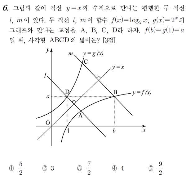 지수함수 VS 로그함수 (역함수 관계)