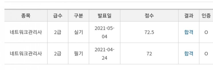  [후기] 네트워크 관리사 2급 합격
