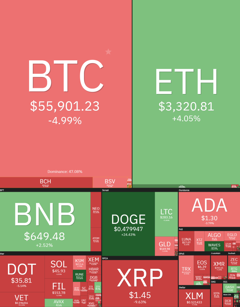 도지코인 600원, 도지코인 상승원인 분석(ft.일론머스크, 베리실버트, 지금 가상화폐시장은 기회의 땅이다.) : 네이버 블로그