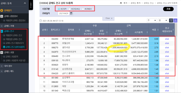 어제자 공매도 재개로 인한 주식시장 영향(feat. 공매도 뜻, 공매도 상위종목)