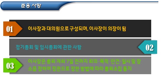 협동조합의 대의원총회 및 이사회 협동조합의 대의원총회 및 이사회