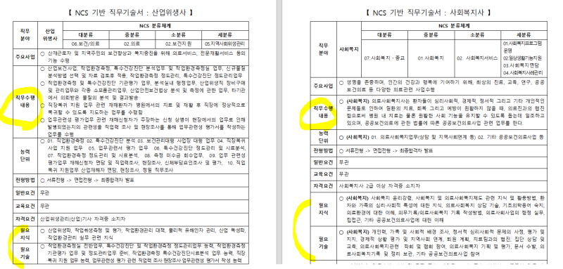2021년 근로복지공단 청년인턴 자기소개서 작성방법 및 채용내용(feat. 근로복지공단자소서작성, 근로복지공단자소서 첨삭) : 네이버 블로그 2021년 근로복지공단 청년인턴 자기소개서 작성방법 및 채용내용(Feat. 근로복지공단자소서작성, 근로복지공단자소서 첨삭) : 네이버 블로그
