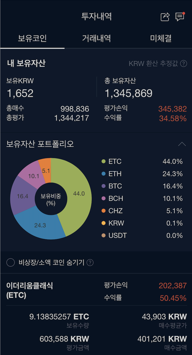  11일째 비트코인 수익률 ( Feat, 이더리움의 약진)
