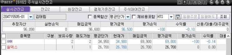  5월4일 일기(feat.저점매수)