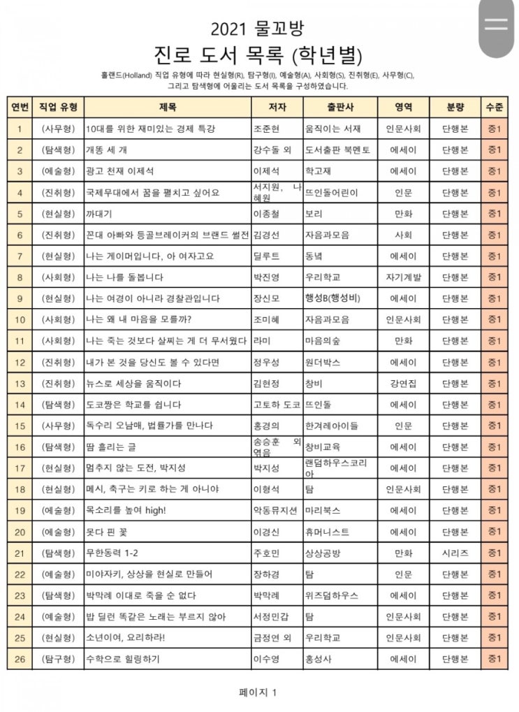  진로 도서 추천 목록