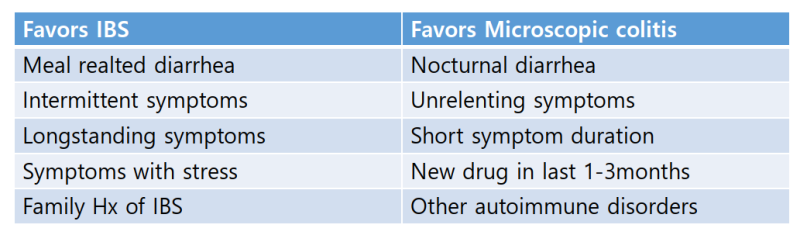 미세장염, 현미경적 장염(Microscopic colitis) : 과민성대장후관(IBS)의 간략비교(3) : 네이버 블로그
