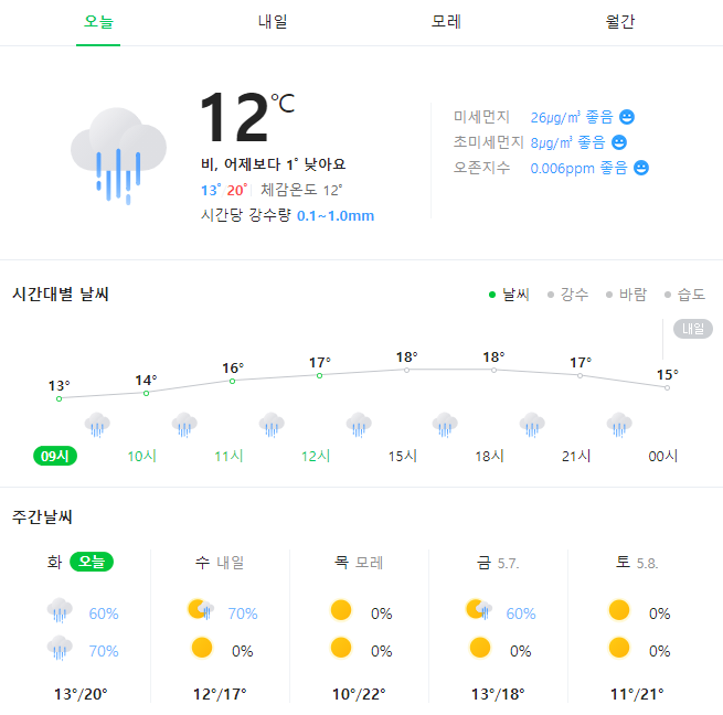  흐린 아침 하늘