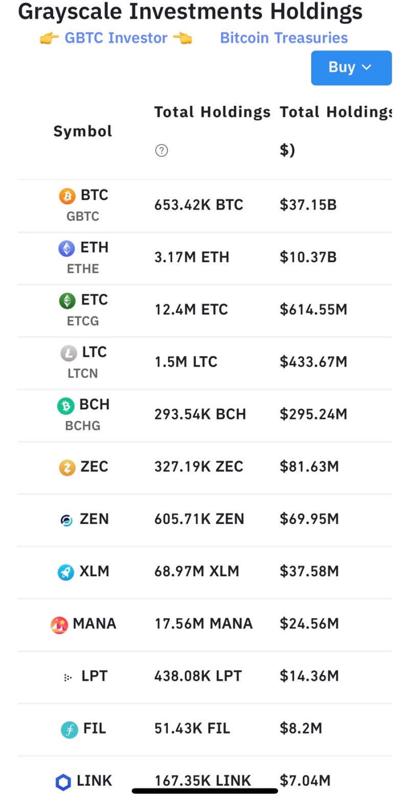 Zcash, MATIC, FLR]상장코인무료채굴하기/ 바이낸스,업비트 등 상장 코인 -1 : 네이버 블로그