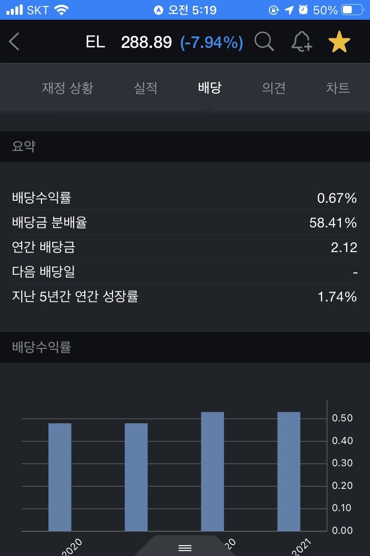 에스티로더 주가 폭락 -8% 에스티로더 주가 폭락 이유는?(재매수 시점?) : 네이버 블로그