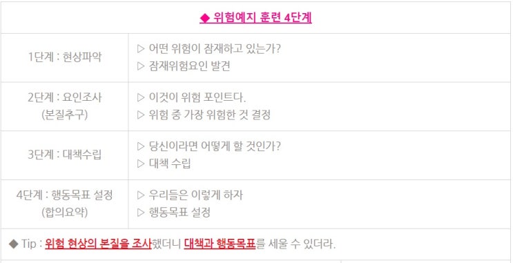 건설안전산업기사 필기 20년1,2회 산업안전관리론 건설안전산업기사 필기 20년1,2회 산업안전관리론