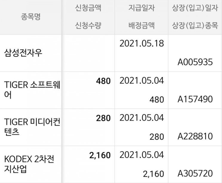  귀여운 ETF 분배금이 들어오는 날