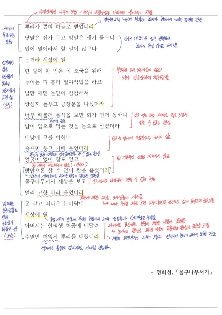  물구나무서기 - 정희성, 해석 / 해설 / 분석