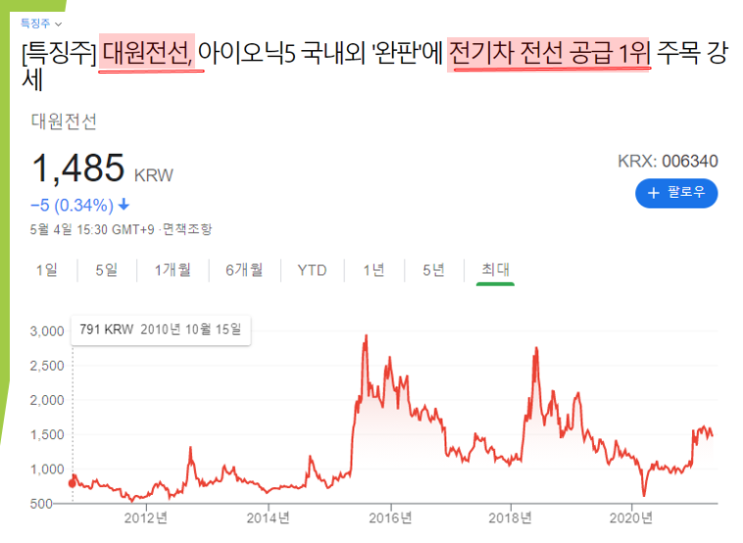  아이오닉 5 국내외 완판에 전기차 전선공급 1위 대원전선 방끗