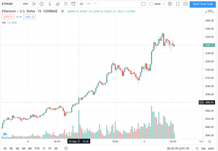 미국 상장 기업 ETH 이더리움구매 미국 상장 기업 ETH 이더리움구매