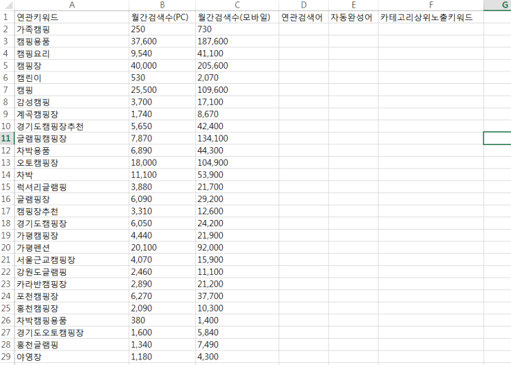  8강. 상위 노출을 높이는 키워드 사용법