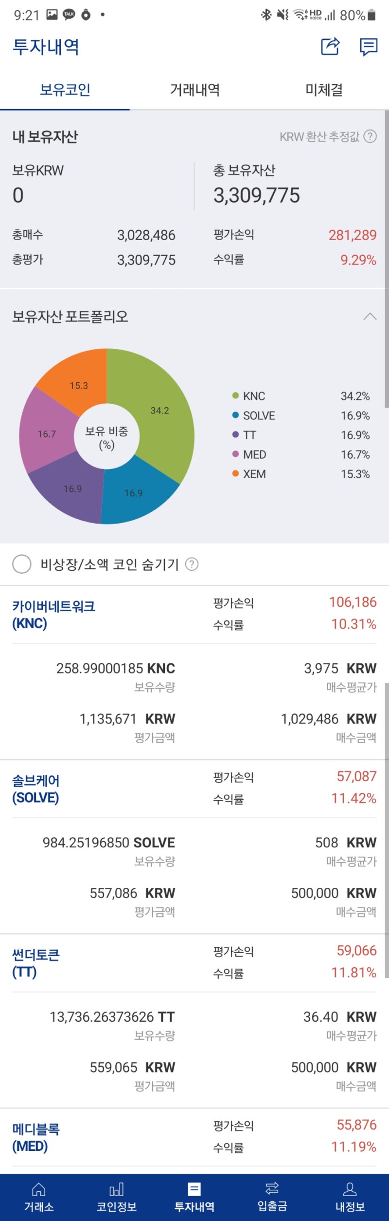 김치프리미엄 김프로 수익얻는 방법 : 네이버 블로그