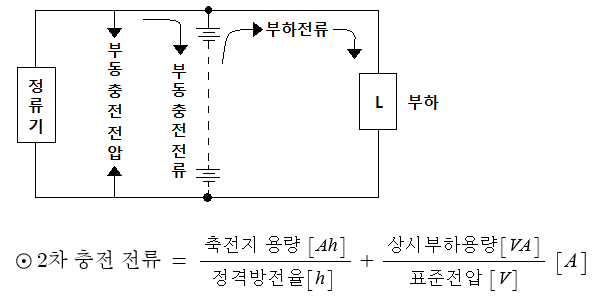 축전지설비 (예비전원설비) - 2 축전지설비 (예비전원설비) - 2