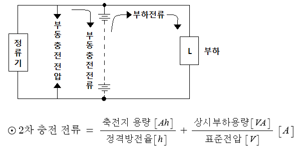 축전지설비 (예비전원설비) - 2