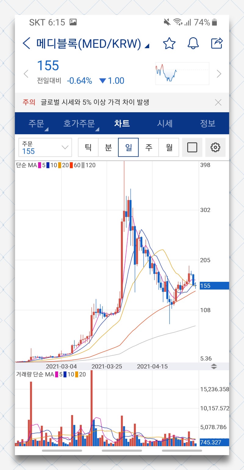 메디블록 전망 분석, 시세, 호재 알아보기 : 네이버 블로그
