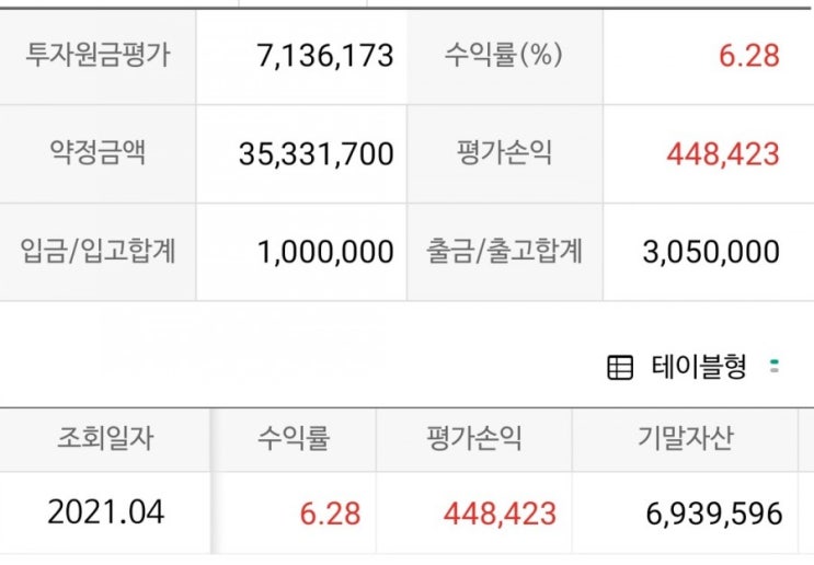  21년4월 주식투자 결산