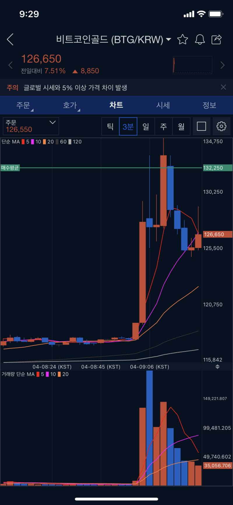 업비트 코인 자동매매 5] 9시-10시 사이엔 매수하지 말자 : 네이버 블로그
