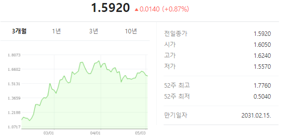  국내 전문가들의 의견이 바뀌었습니다...