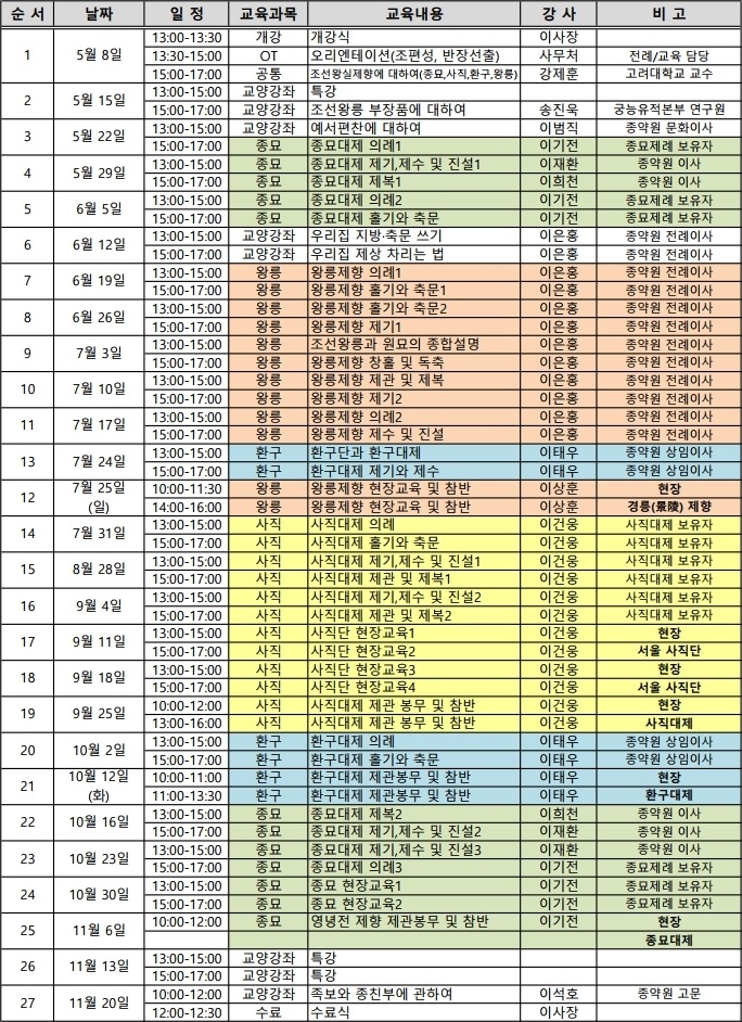  2021 종묘·사직·환구대제 및 왕릉제향 전수교육  종합14기 교육일정