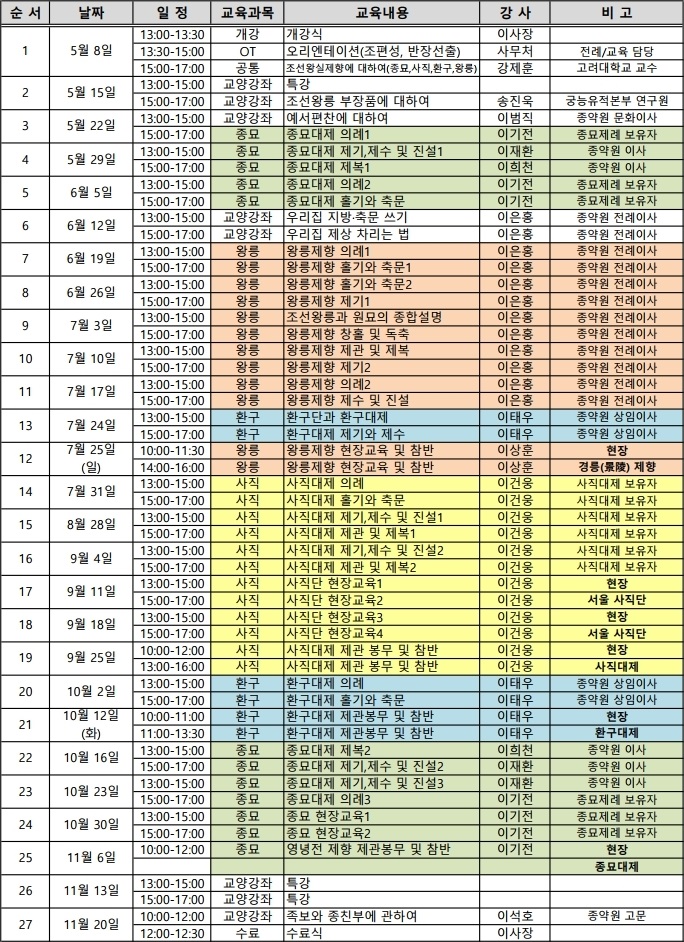 2021 종묘·사직·환구대제 및 왕릉제향 전수교육  종합14기 교육일정