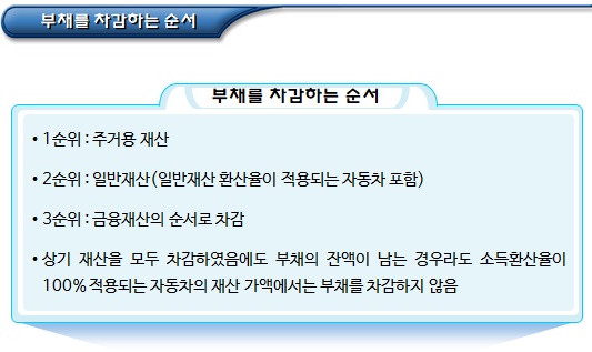 기초수급자 재산가액에서 차감하지 않는 부채