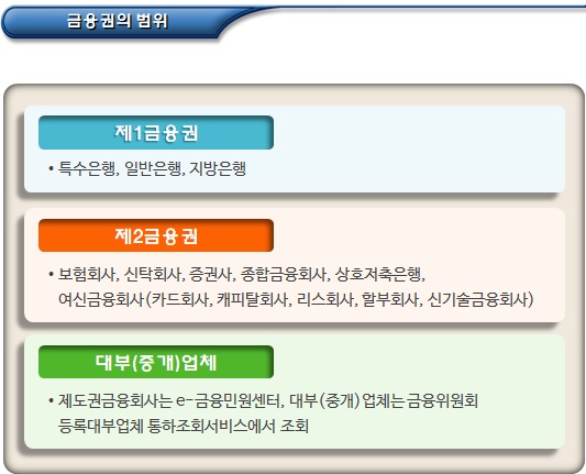 기초생활수급자 재산가액에서 차감되는 부채 기초생활수급자 재산가액에서 차감되는 부채