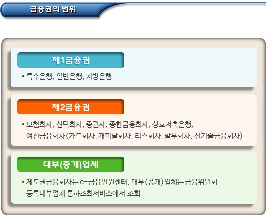 기초생활수급자 재산가액에서 차감되는 부채