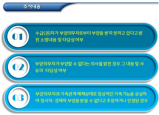 기초생활수급자 부양의무자 조사 방법 기초생활수급자 부양의무자 조사 방법