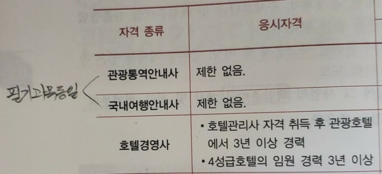  국내여행안내사 (국여사) vs 관광통역안내사 (관통사) 자격증 시험 비교
