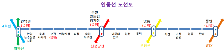  인동선 (인덕원~동탄 복선 전철)
