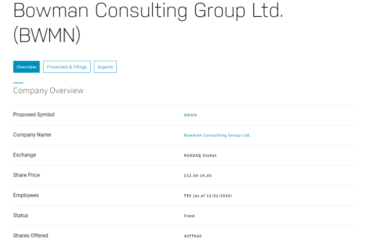  미국 주식 상장 BWMN 5월6일 IPO Bowman Consulting Group Ltd 회사 정보