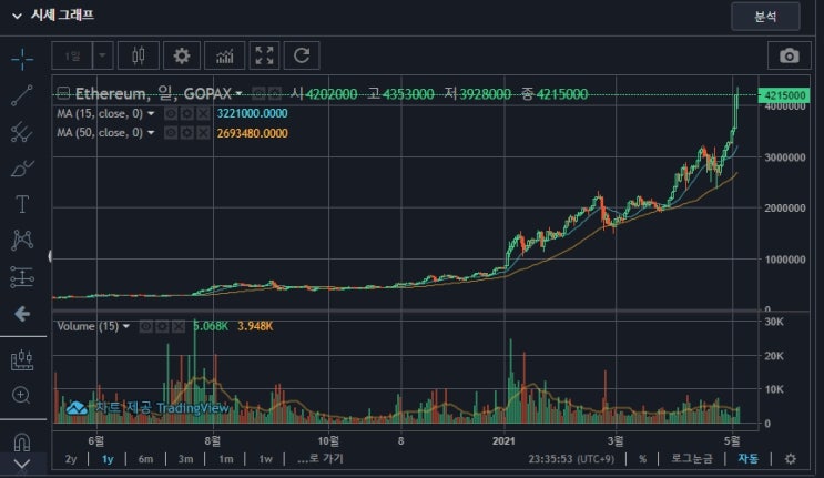  고팍스(GOPAX)로 가상화폐 단타를 해보려고 합니다.