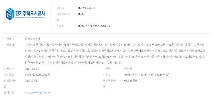  이천시, 경기도 공공기관 이전 공모 1차 심사 5개 기관 통과
