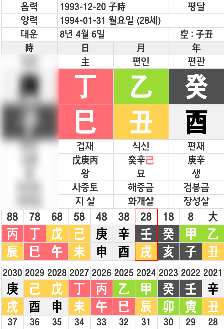 이더리움 창시자 부테린[INTP유형] 사주(최연소 억만장자, 블록체인 전망) : 네이버 블로그