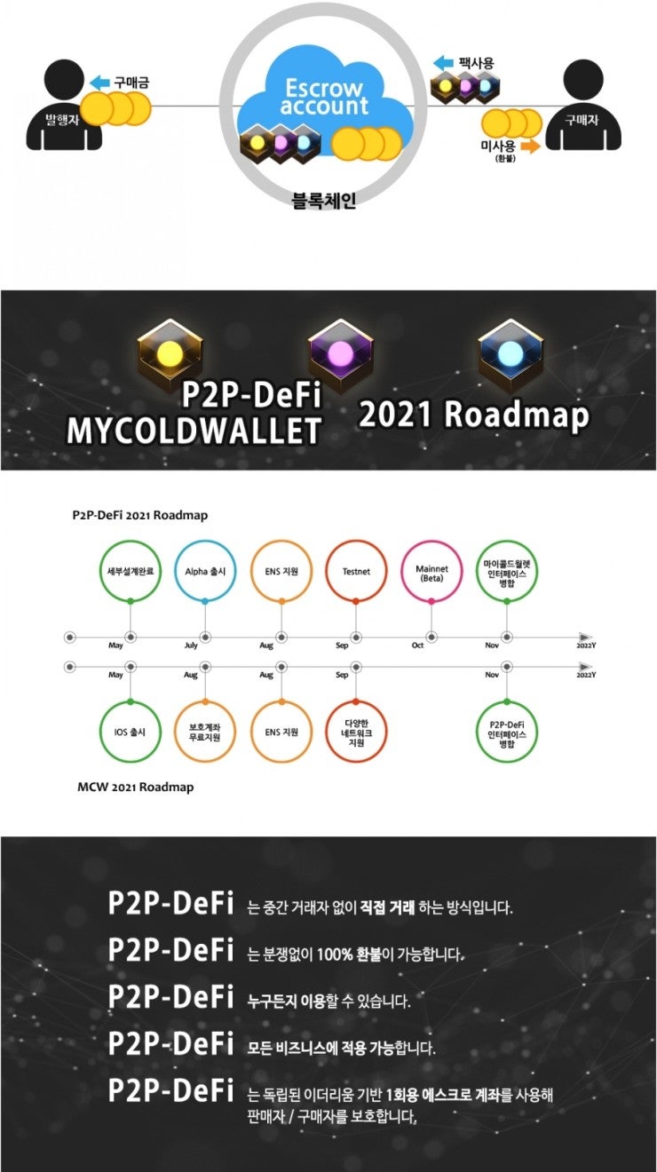 DFM 토큰, MyColdWallet 그리고 P2P Defi : 네이버 블로그