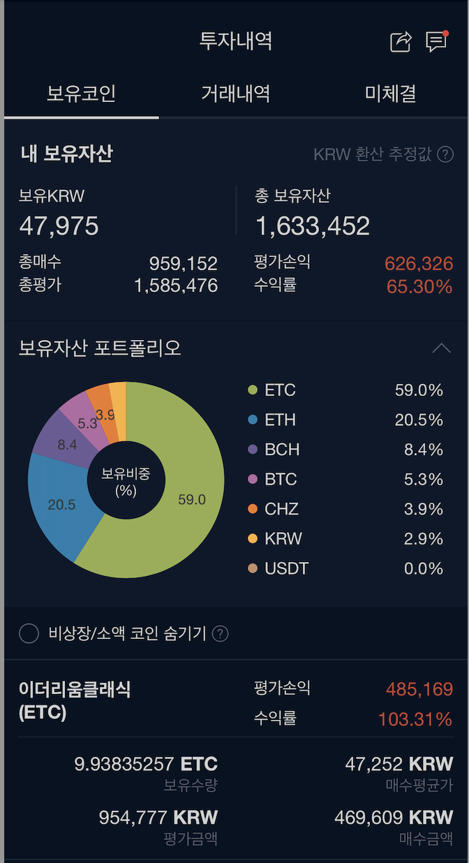  비트코인 12일 수익률(Feat,실시간 포트폴리오 변경)