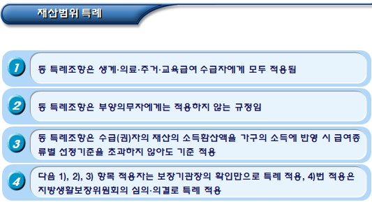 기초생활수급자 소득환산에서 제외되는 재산