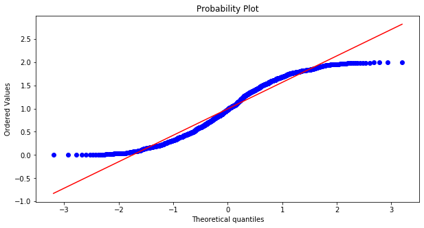 [파이썬 시각화] 큐큐플롯, QQ plot (Quantile-Quantile Plot) : 네이버 블로그
