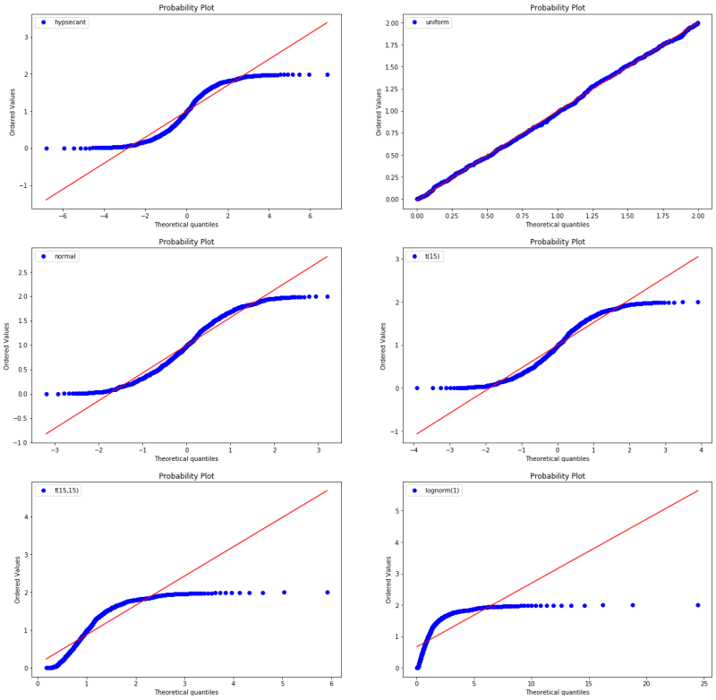 [파이썬 시각화] 큐큐플롯, QQ plot (Quantile-Quantile Plot) : 네이버 블로그
