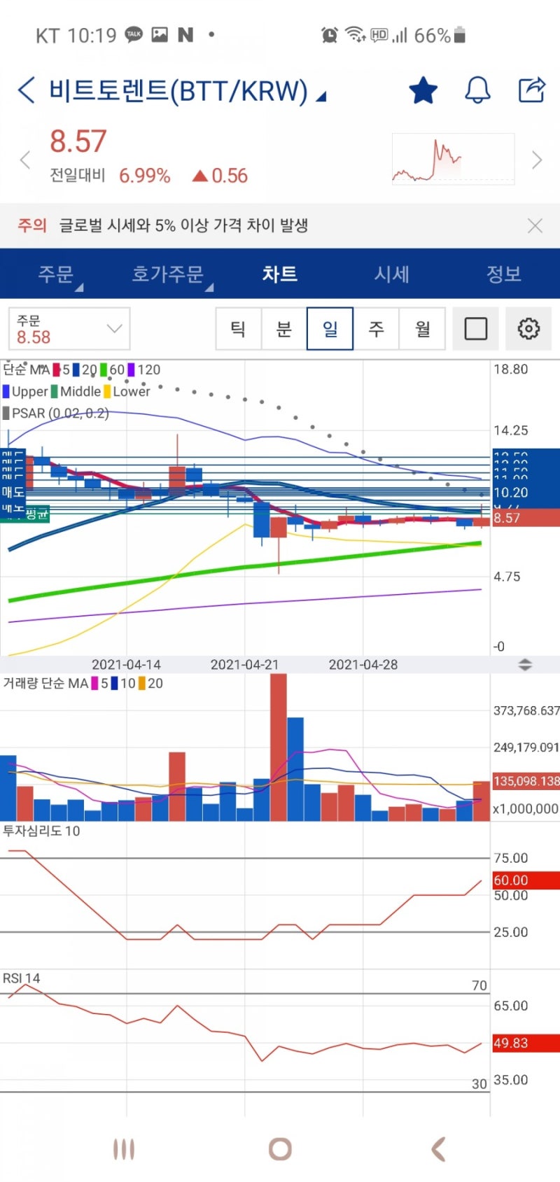 가상화폐 비트토렌트 BTT : 네이버 블로그