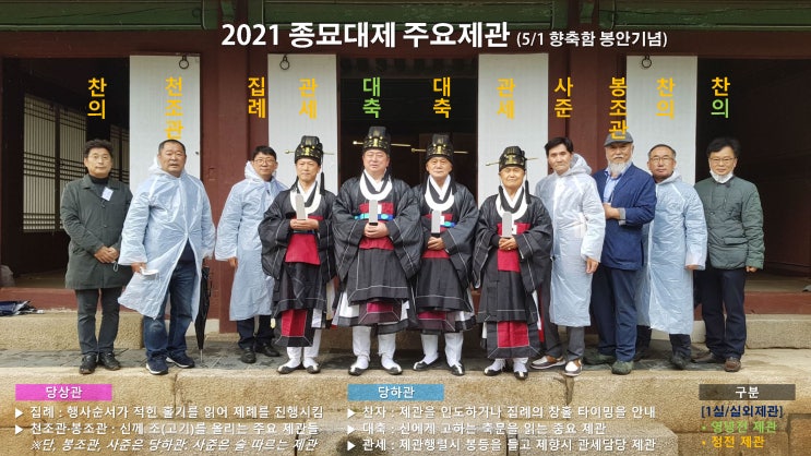  2021 종묘대제 소감(所感)