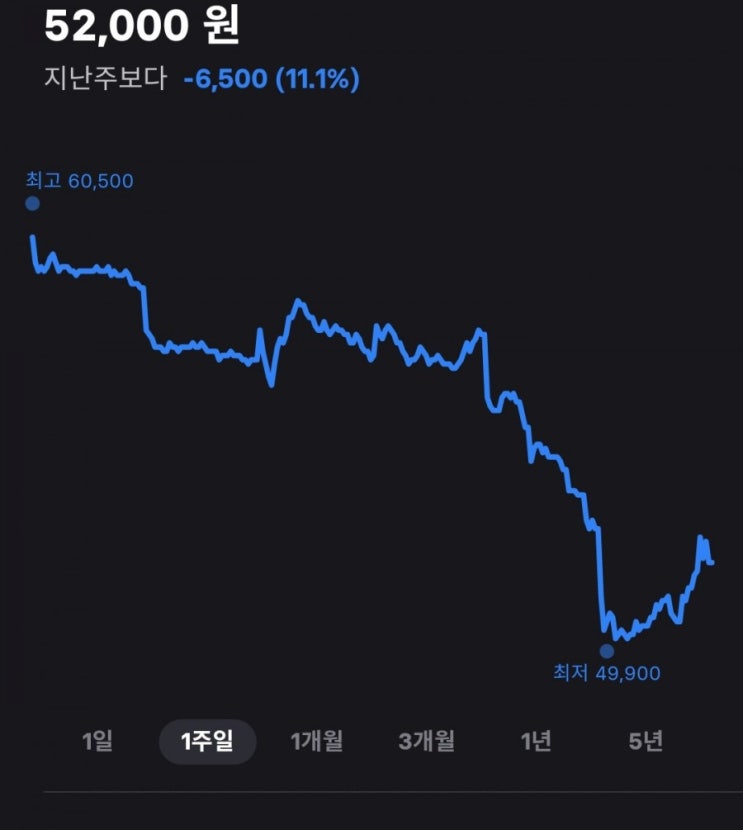  05.05~05.10