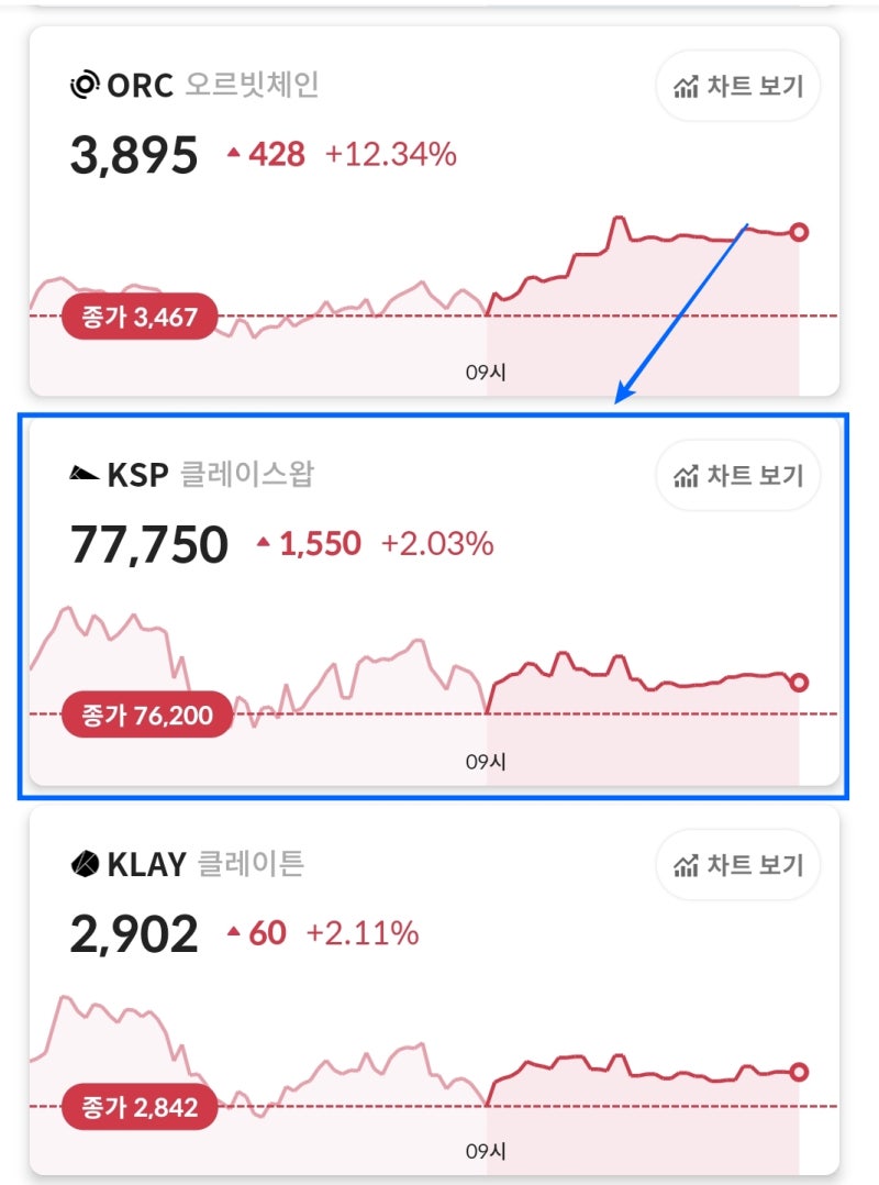 클레이스왑 사이트 풀, 시세, 폐어예치, 스테이킹 알아보기 (총정리!) : 네이버 블로그