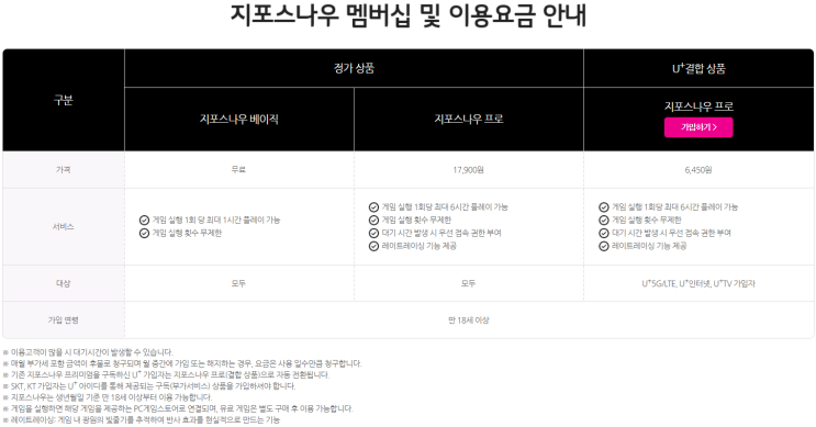  어른이날이라서 해본 지포스 나우 베이직(Geforce Now Basic) 체험 후기 및 장단점