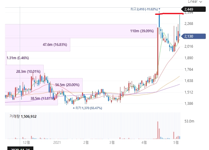  엑사이엔씨 탄소나노튜브 음압병동 그래핀